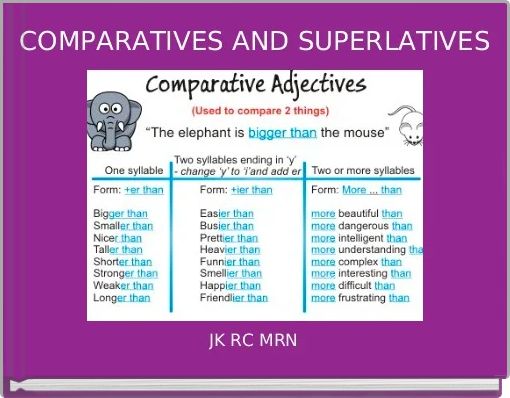 Comfortable comparative and superlative. Comparatives asuperlatives. Comparative adjectives. Superlative adjectives. Adjective Comparative Superlative таблица.